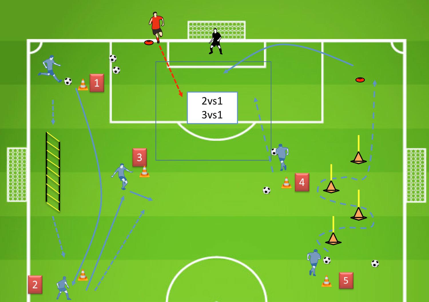 Ejercicio 002 - 2vs1 y 3vs1